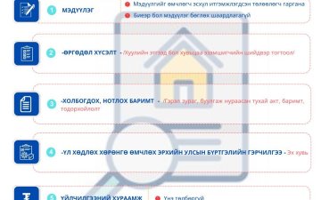 Барьцааны эрх болон барьцаалбартай барьцааны эрх дуусгавар болсныг эрхийн улсын бүртгэлд бүртгүүлэх
