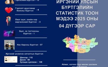 4-Р САР МЭДЭЭ