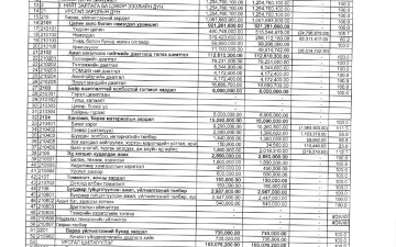 Төсвийн гүйцэтгэлийн 12-р сарын мэдээ. 2024 он