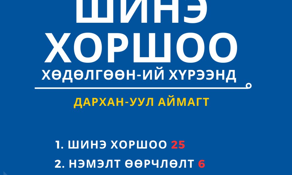 ЗАСГИЙН ГАЗРААС ХЭРЭГЖҮҮЛЖ БУЙ ШИНЭ ХОРШОО ХӨДӨЛГӨӨНИЙ ХҮРЭЭНД