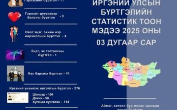 3 САР МЭДЭЭ
