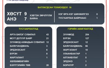 2021.03.11 ТӨВ АЙМГИЙН ОНЦГОЙ КОМИССЫН ШУУРХАЙ ШТАБЫН МЭДЭЭЛЭЛ
