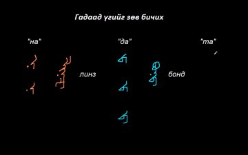 Монгол бичгийн хичээл №10 Гадаад үгийн зөв бичих