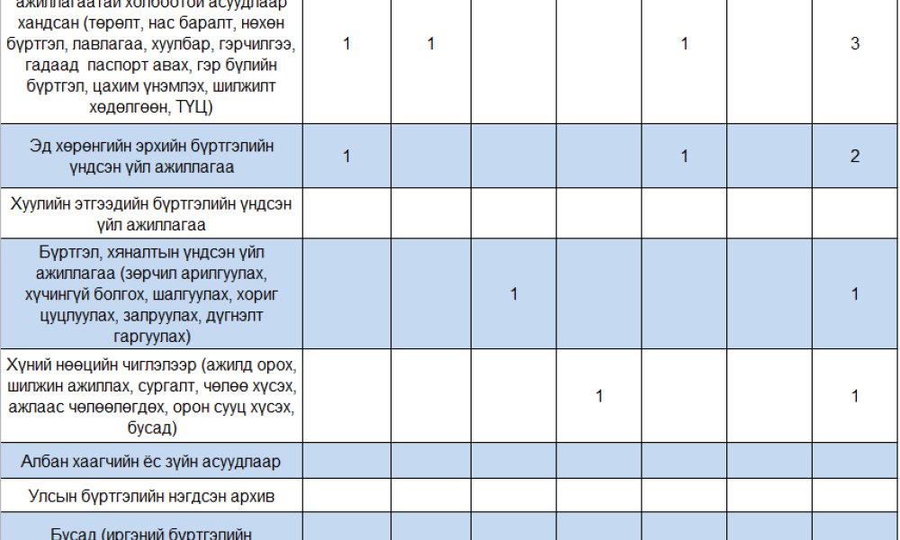 2024 оны 6-р сарын өргөдөл, гомдлын тоон мэдээ
