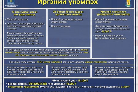 Иргэний үнэмлэх шинээр авах, дахин авах, сольж авахад бүрдүүлэх материал