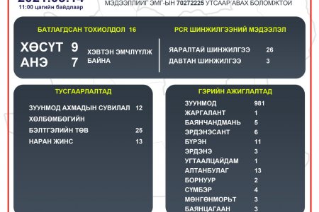 2021.03.14 ТӨВ АЙМГИЙН ОНЦГОЙ КОМИССЫН ШУУРХАЙ ШТАБЫН МЭДЭЭЛЭЛ