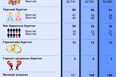 2024 оны 10-р сарын статистик тоон мэдээ