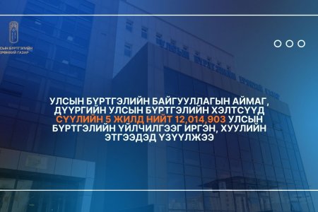 Сүүлийн 5 жилд нийт 12,014,903 улсын бүртгэлийн үйлчилгээг иргэн, хуулийн этгээдэд үзүүлжээ