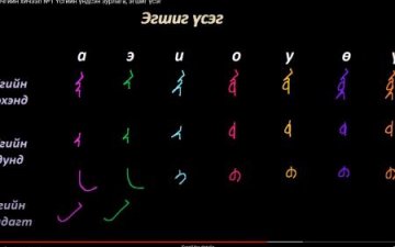 Монгол бичгийн хичээл №1 Үсгийн үндсэн зурлага, эгшиг үсэг
