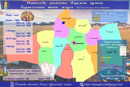 2025 оны 04 дүгээр сарын 25-ны өдрийн байдлаарх 