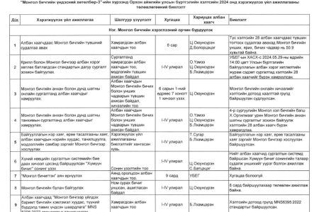 Монгол бичгийн үндэсний хөдөлгөөн-3 хүрээнд хэлстсийн 2024 онд хэрэгжүүлэх үйл ажиллагааны төлөвлөгөөний биелэлт