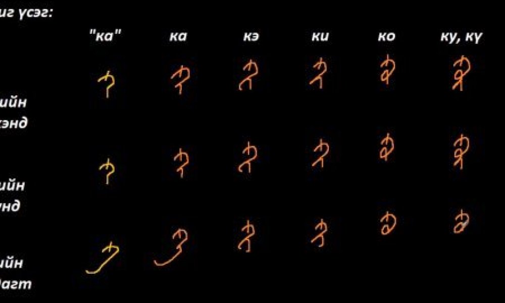 Монгол бичгийн хичээл №8 Галиг үсэг – ка, за, ца гийгүүлэгч