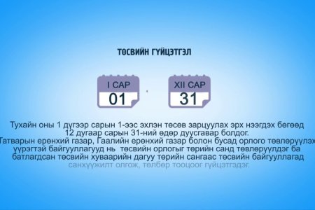 Төсвийн гүйцэтгэлийн 12-р сарын мэдээ. 2025 он