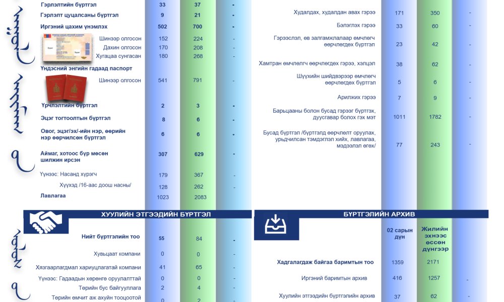 2025 ОНЫ ХОЁРДУГААР САРЫН ТООН МЭДЭЭ