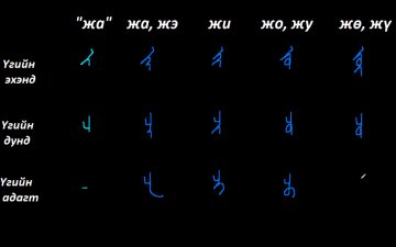 Монгол бичгийн хичээл №4 Шилбэт үсэг – 