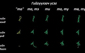 Монгол бичгийн хичээл №5 Гийгүүлэгч үсэг – “та, да, ча, ца” үсэг