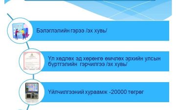 Эд хөрөнгийн эрхийн улсын бүртгэлд бүртгүүлэхэд бүрдүүлэх материалууд