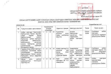 Улсын бүртгэлийн байгууллагын албан хаагчдын ажиллах нөхцөл, нийгмийн баталгааг хангах 2024 оны үйл ажиллагааны төлөвлөгөө
