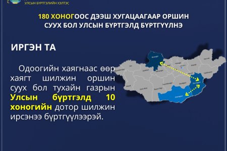 Хэлтсийн 2025 оны төсөв