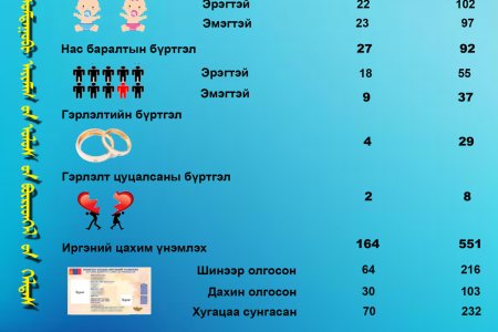 2026 оны 04-р сарын тоон үзүүлэлт