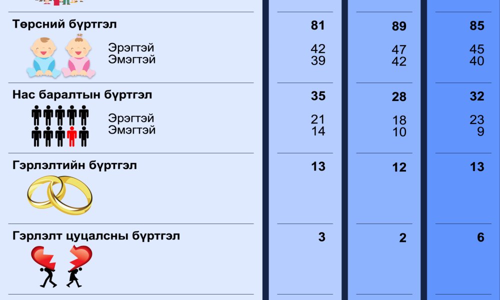 2024 оны 9-р сарын статистик тоон мэдээ