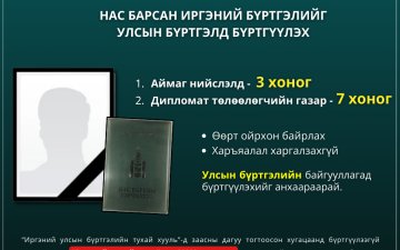 УБХ-ийн 2025 оны эхний хагас жилийн хүний нөөцийн мэдээлэл