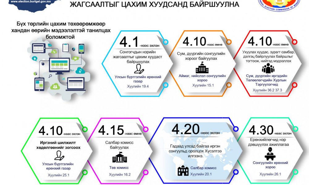 4 САРЫН 1-ЭЭС СОНГОГЧДЫН НЭРСИЙН ЖАГСААЛТЫГ ЦАХИМ ХУУДСАНД БАЙРШУУЛНА.