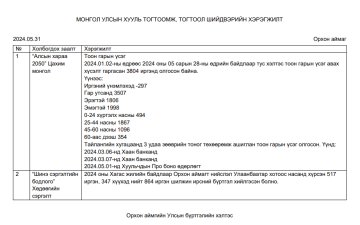 МОНГОЛ УЛСЫН ХУУЛЬ ТОГТООМЖ, ТОГТООЛ ШИЙДВЭРИЙН ХЭРЭГЖИЛТ