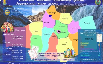 2025 оны 04 дүгээр сарын 25-ны өдрийн байдлаарх 