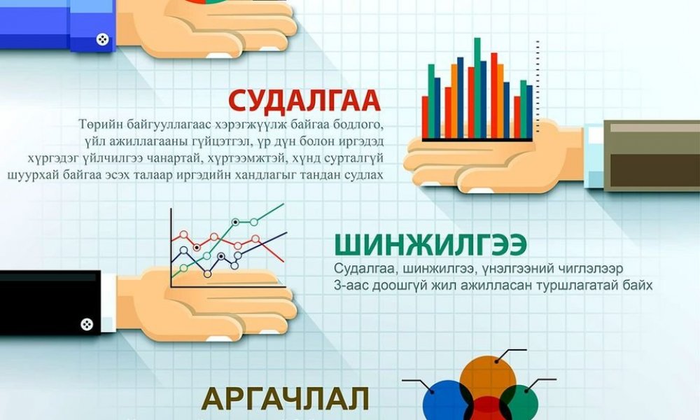 УБЕГ-ЫН 2020 ОНЫ ҮЙЛ АЖИЛЛАГААНД ХЭРЭГЛЭГЧИЙН ҮНЭЛГЭЭ ХИЙХ СОНГОН ШАЛГАРУУЛАЛТАД УРЬЖ БАЙНА.