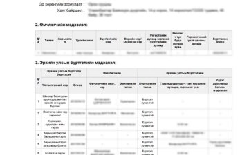 ЭД ХӨРӨНГИЙН ЭРХИЙН УЛСЫН БҮРТГЭЛИЙН ЛАВЛАГАА, МЭДҮҮЛГИЙН ЗАГВАР МАЯГТ ШИНЭЧЛЭГДЛЭЭ