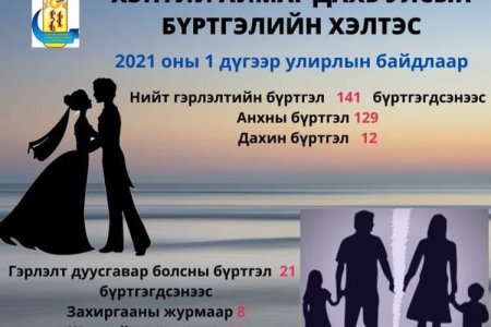 ГЭРЛЭЛТ БОЛОН ГЭРЛЭЛТ ЦУЦЛАЛТ 1-Р УЛИРЛЫН БАЙДЛААР