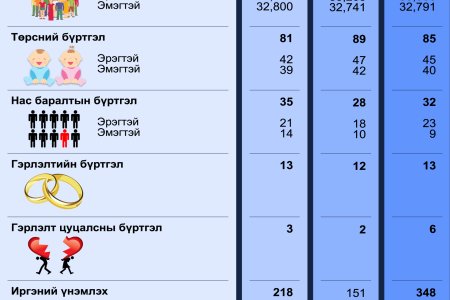 2024 оны 9-р сарын статистик тоон мэдээ