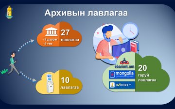 Ирэх 11 дүгээр сарын 1-нээс архивын лавлагааг дүүргээс олгоно