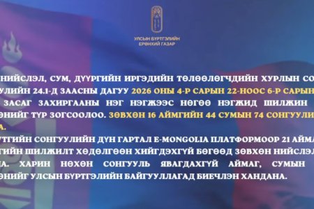 2026 оны 4-р сарын 22-ноос 6-р сарын 22 хүртэл иргэний засаг захиргааны нэг нэгжээс нөгөө нэгжид шилжин суурьших хөдөлгөөнийг түр зогсоолоо