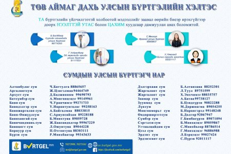 Төв аймаг дахь Улсын бүртгэлийн хэлтсийн албан хаагчдын утасны жагсаалт