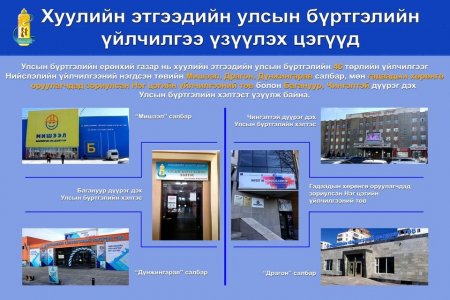 ХУУЛИЙН ЭТГЭЭДИЙН АНХААРАЛД