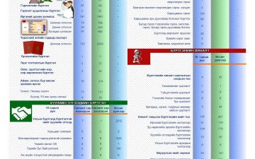 СТАТИСТИК ТООН МЭДЭЭ 2025 ОНЫ 10-Р САР