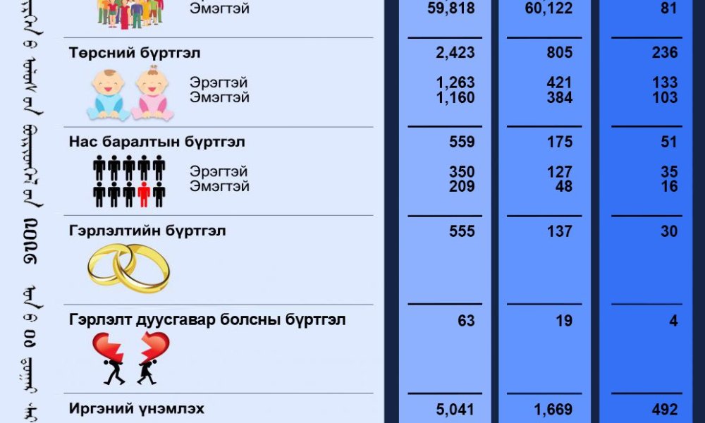 Тус хэлтсийн 2026 оны 04-р сарын тоон мэдээ