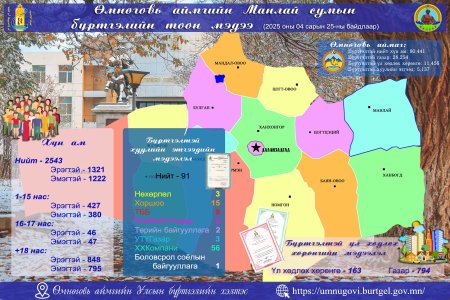 2025 оны 04 дүгээр сарын 25-ны өдрийн байдлаарх 