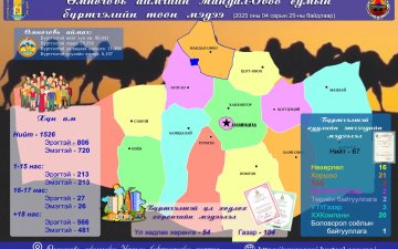 2025 оны 04 дүгээр сарын 25-ны өдрийн байдлаарх 