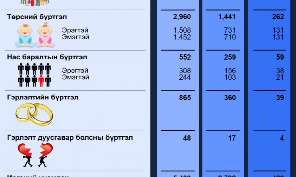 2021 оны 06-р сарын тоон мэдээ
