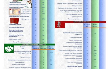 СТАТИСТИК ТООН МЭДЭЭ 2024 ОНЫ 12-Р САР