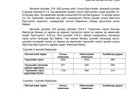 Шинэ маягтын танилцуулга /Эд хөрөнгийн эрхийн улсын бүртгэлийн газар/