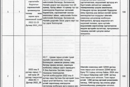 2024 оны Дундговь УБХ-ийн  Хууль тогтоомж, тогтоол шийдвэрийн хэрэгжилт