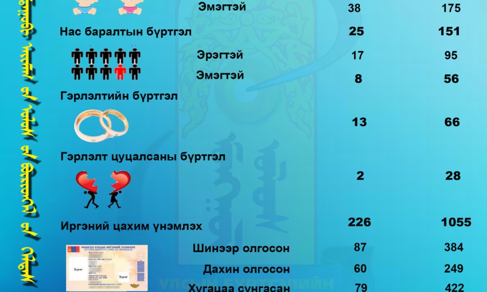 2025 оны 06-р сарын тоон үзүүлэлт 