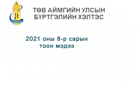 2021 оны 8-р сарын өргөдөл, гомдлын тоон мэдээ.