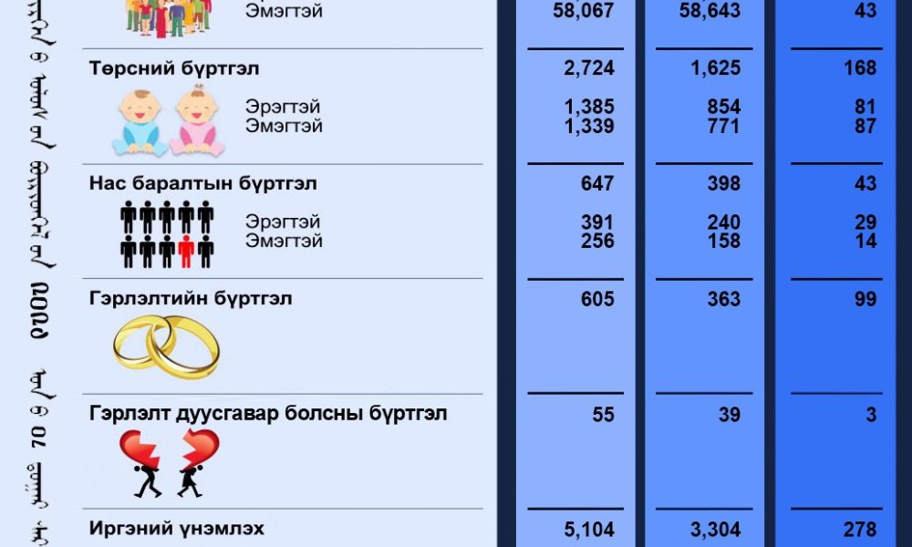 Тус хэлтсийн 2024 оны 08-р сарын тоон мэдээ