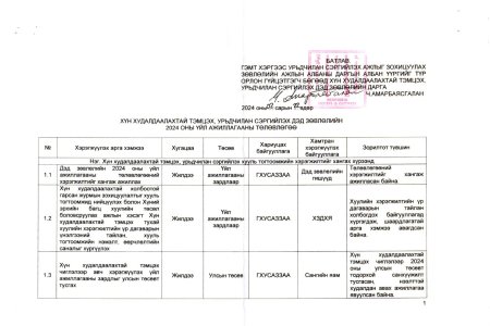 Нийгмийн батлагааг хангах төлөвлөгөө 2024