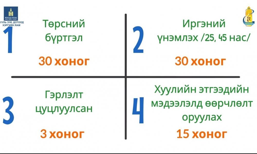 Хугацаа хэтэрсэн зөрчилд тооцохгүй